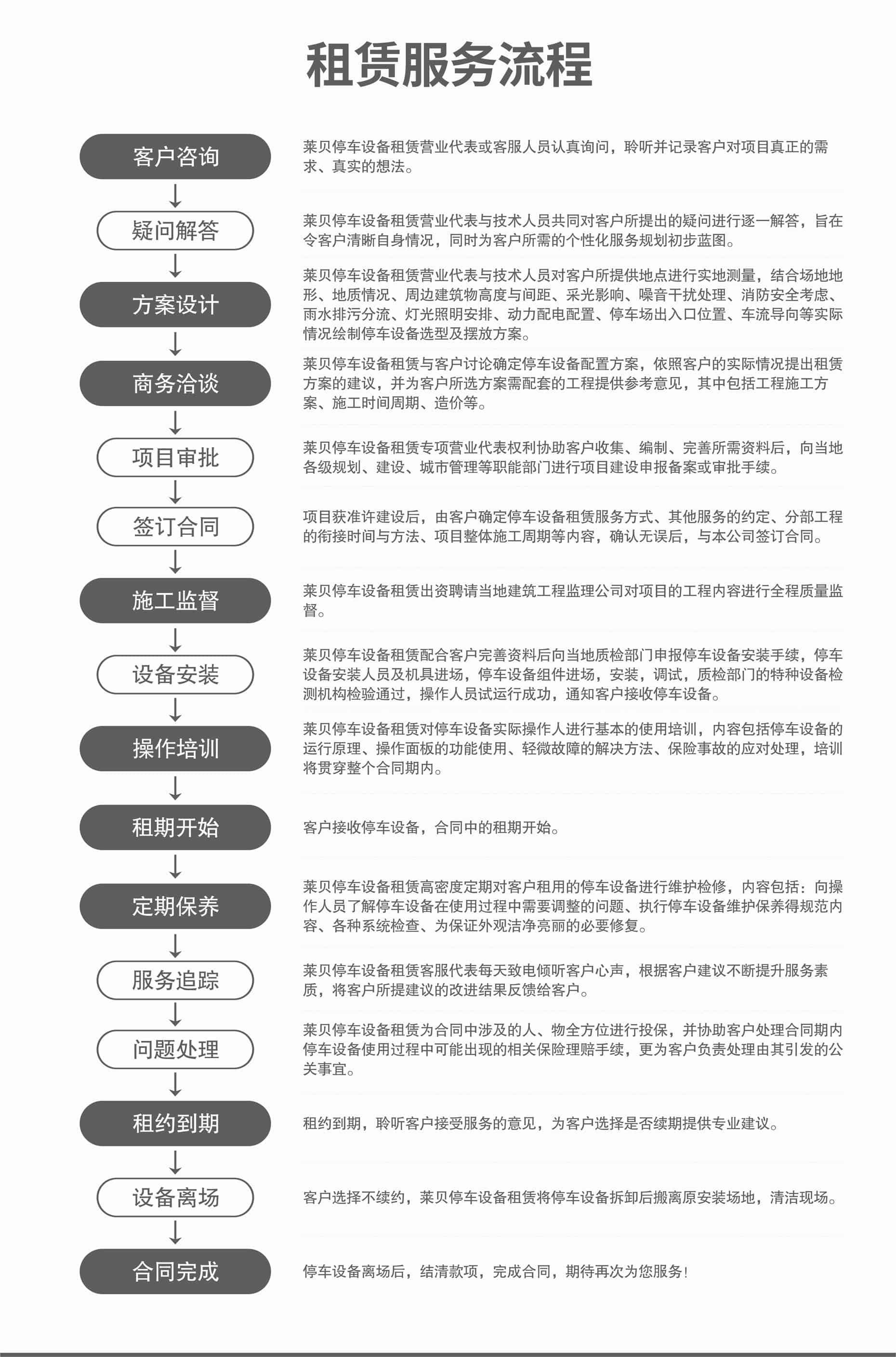 四柱停車設備服務流程